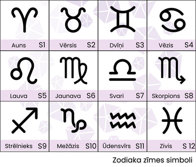 Kaklarota ar gravējumu horoskopi